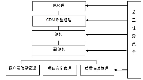 中環(huán)聯(lián)合認證中心氣候變化工作簡介