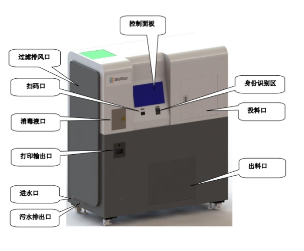 項目公示-感染性、損傷性醫(yī)療廢物實時化學(xué)消毒處理系統(tǒng)（公示時間2024年1月15日-2024年1月29日）郭怡