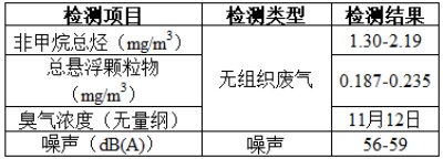 項目公示-感染性、損傷性醫(yī)療廢物實時化學(xué)消毒處理系統(tǒng)（公示時間2024年1月15日-2024年1月29日）郭怡